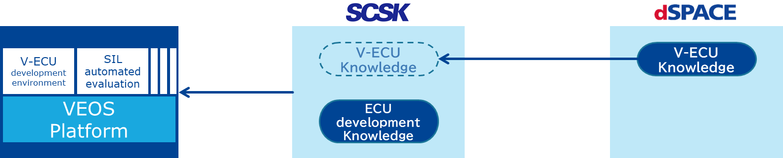 Partnership with dSPACE Japan