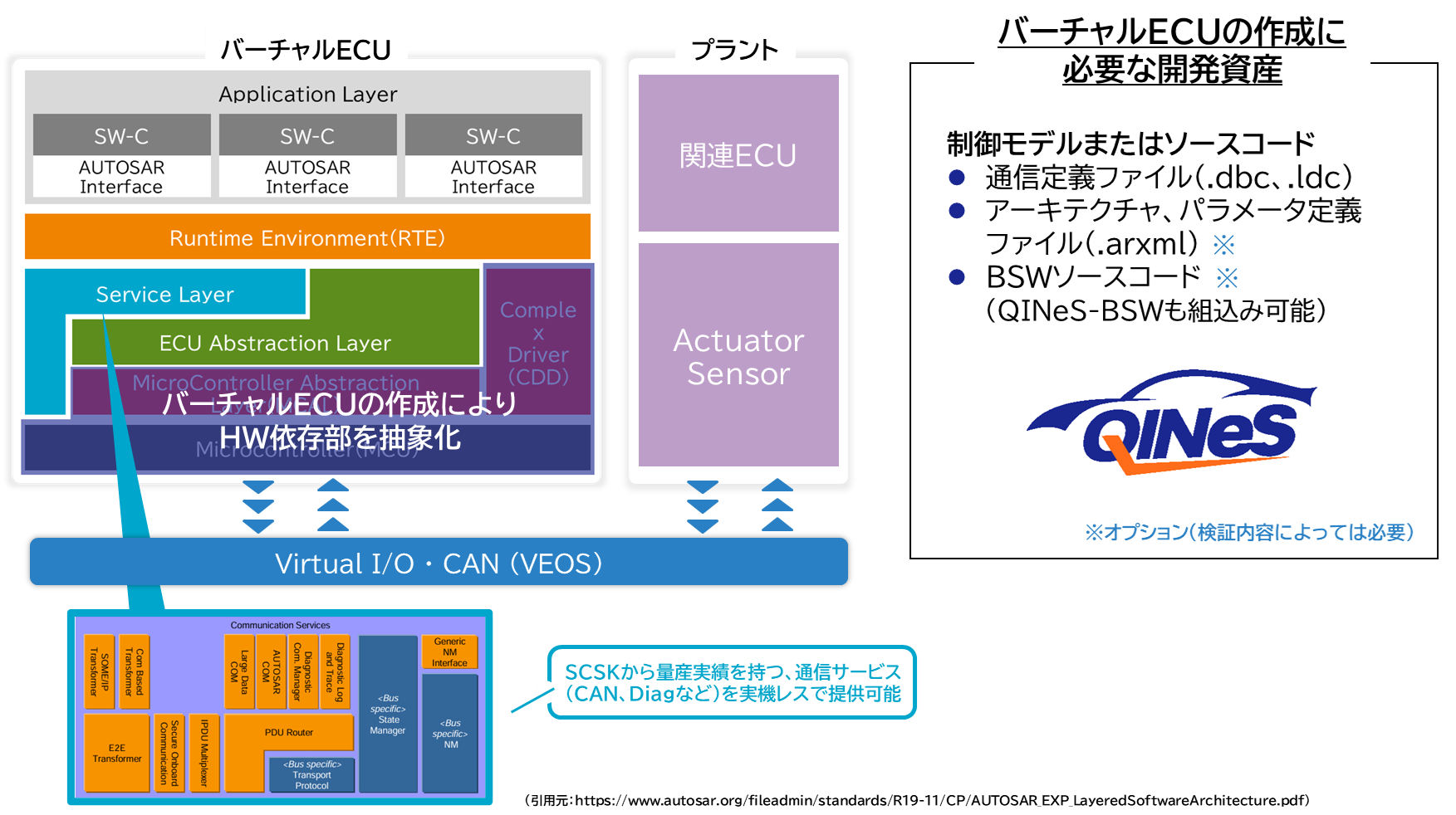 バーチャルECU_説明