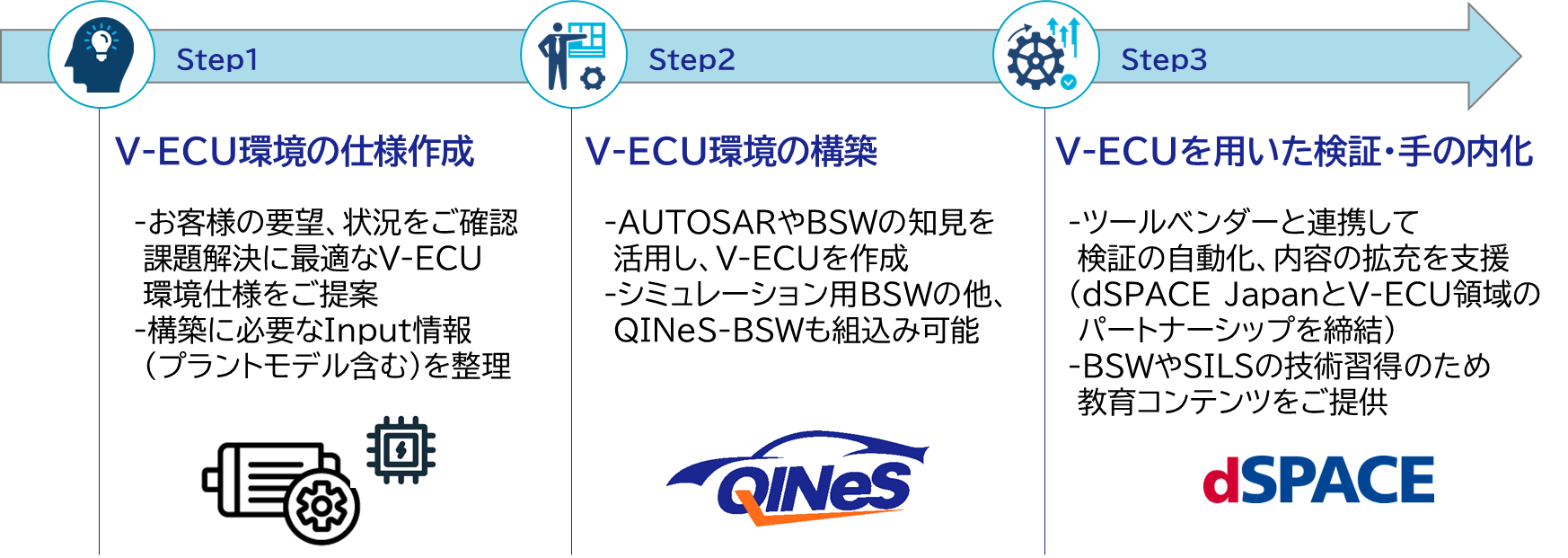 環境構築サービス