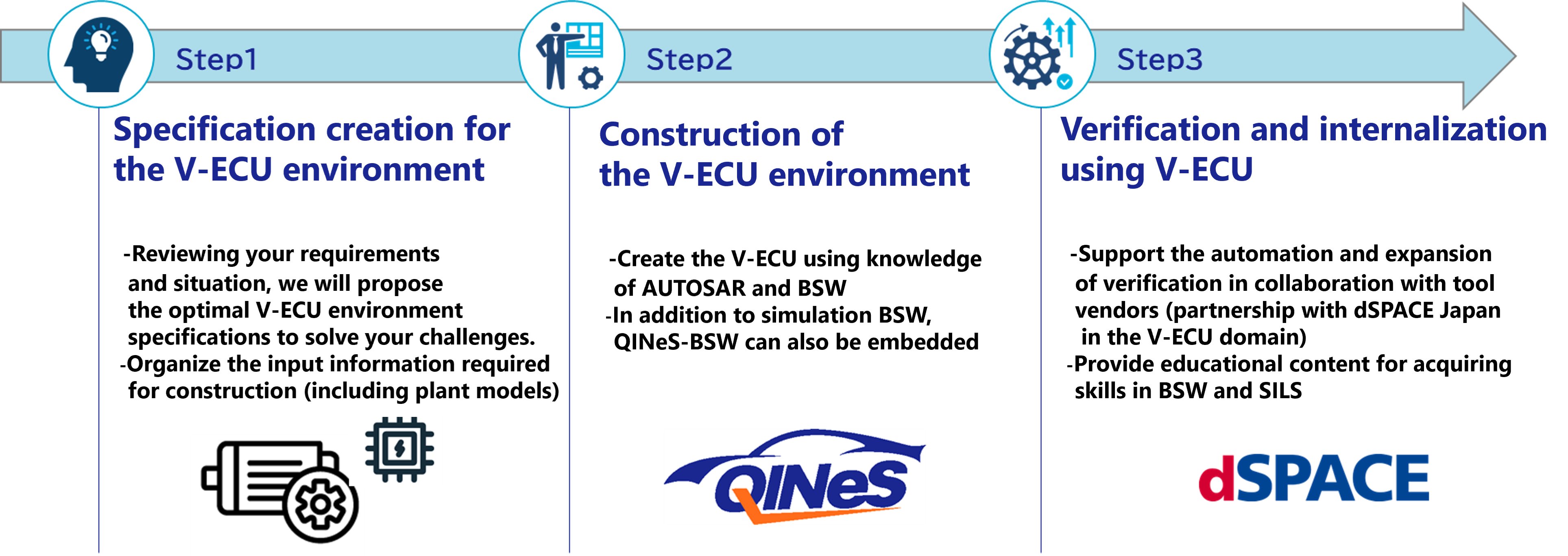 Environment setup services